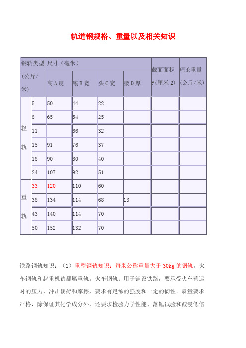 轨道钢规格重量以及相关知识