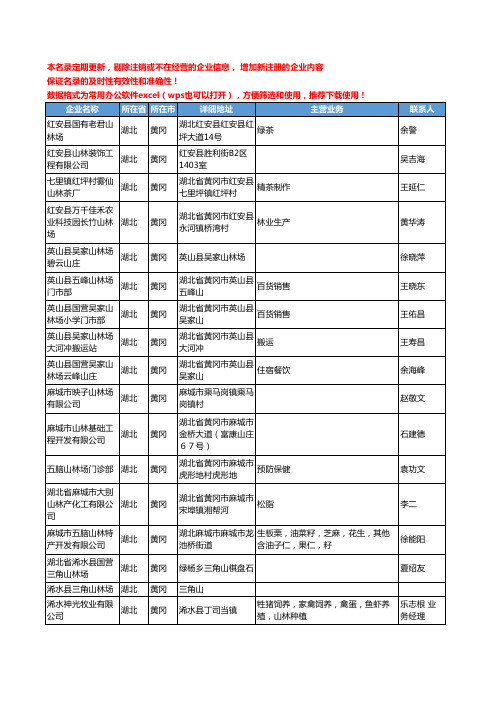 2020新版湖北省山林工商企业公司名录名单黄页联系方式大全144家