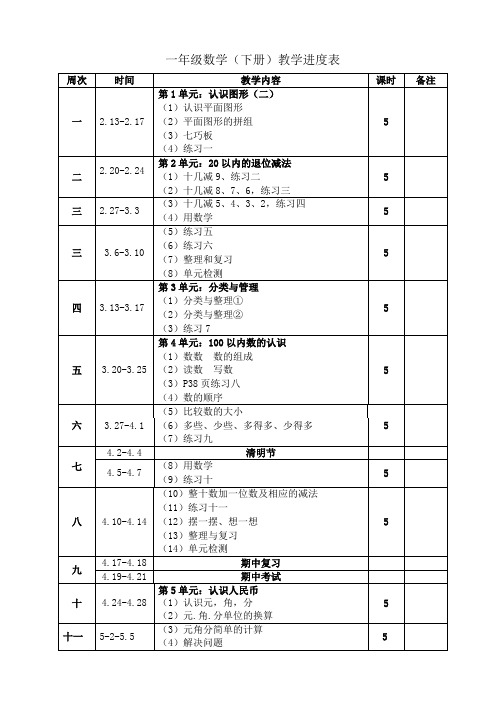 最新人教版一年级数学下册教学进度表