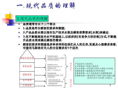 现代品质_PPT课件