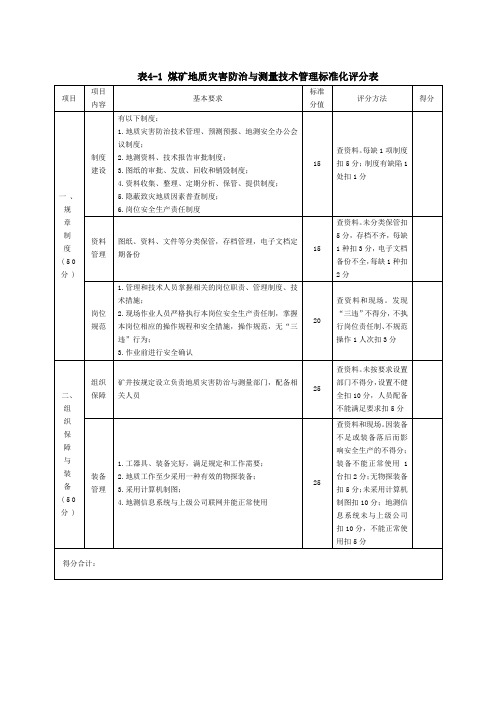 表4 煤矿地质灾害防治与测量标准化评分表