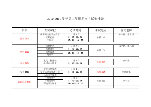 2010-2011学年第二学期期末考试安排表