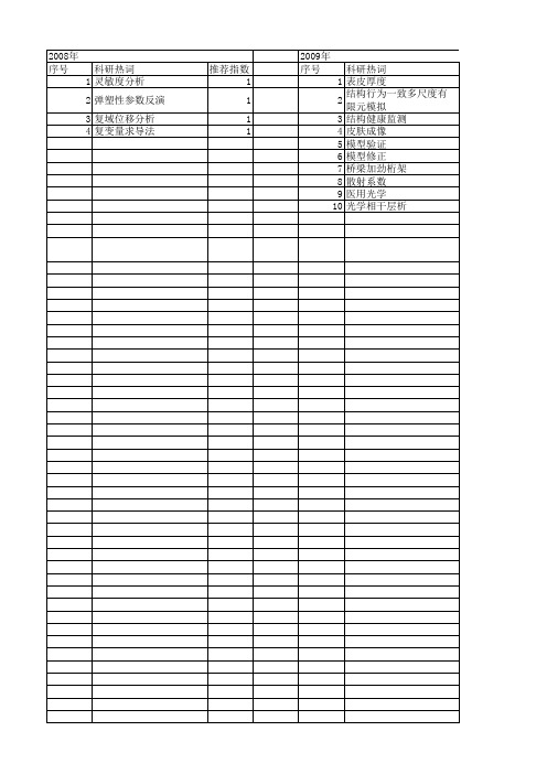 【江苏省自然科学基金】_参数灵敏度_期刊发文热词逐年推荐_20140815