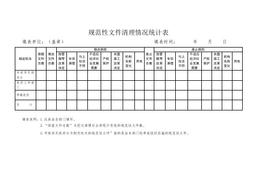 规范性文件清理情况统计表