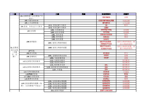 中国移动短信营业厅指令代码大全