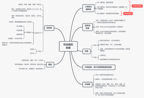 第八单元第一章  传染病和免疫——八年级下册生物人教版思维导图
