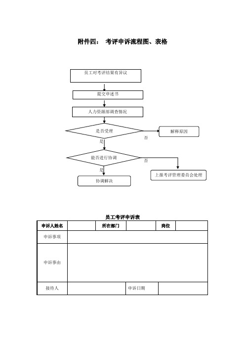 申诉流程图、表格.doc
