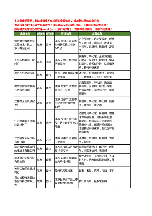 新版江苏省表调剂工商企业公司商家名录名单联系方式大全55家