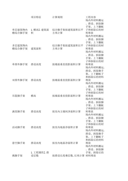 建经软件计算规则~~装饰部分