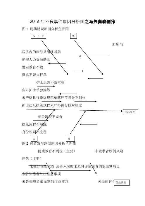 不良事件原因分析图(鱼骨图)