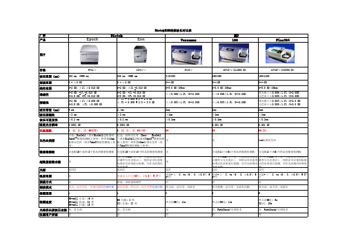 Biotek和MD连续波长酶标仪对比分析