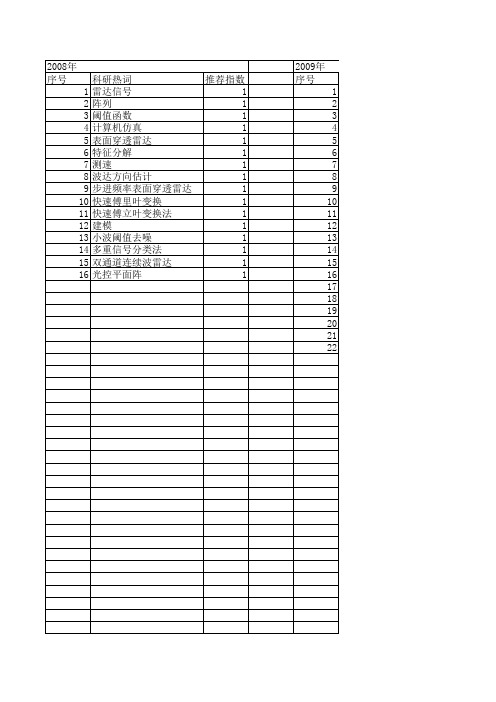 【计算机仿真】_雷达信号处理_期刊发文热词逐年推荐_20140724