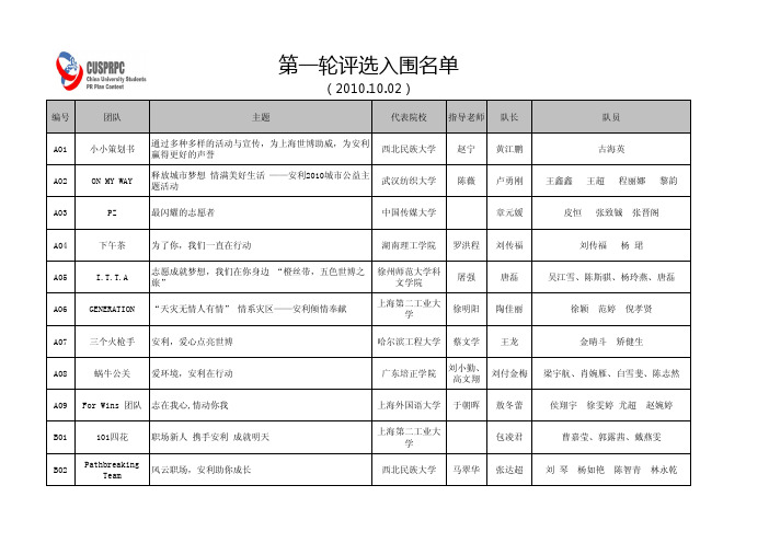 第三届公关策划大赛作品集