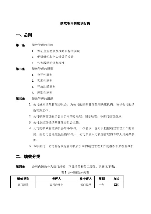 小型咨询公司的绩效考核方案