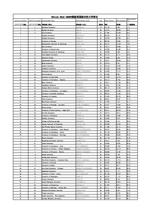 2016年美国综合性大学排名