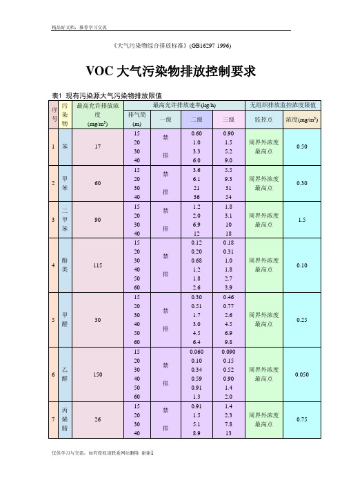 最新VOC大气污染物排放标准