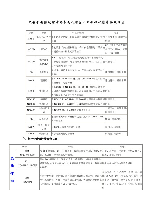不锈钢制造过程中的表面处理法以及机械研磨表面处理法