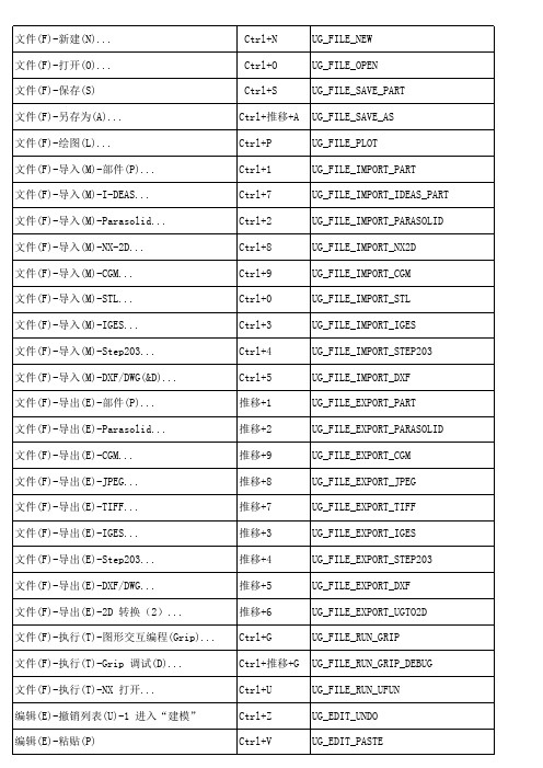 (完整版)UG非常实用快捷键大全