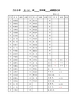 学生成绩登记表(5、6年级)6个班组合加密版