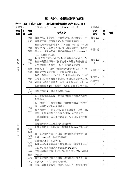 瓦检工技能大赛实操试题