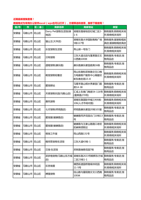 2020新版安徽省马鞍山市宠物店工商企业公司商家名录名单黄页联系方式大全92家