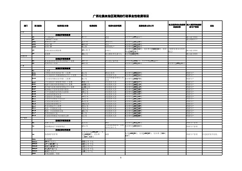 桂财综〔2007〕54号附件1 广西壮族自治区取消的行政事业性收费项目