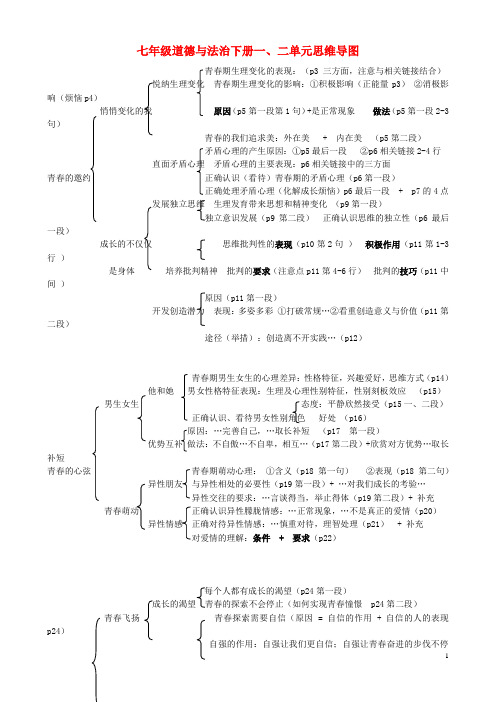 七年级道德与法治下册 第一二单元思维导图 新人教版 精
