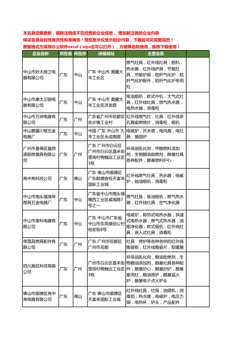 新版全国红外线灶具工商企业公司商家名录名单联系方式大全54家