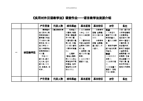 【免费下载】对外汉语教学法流派