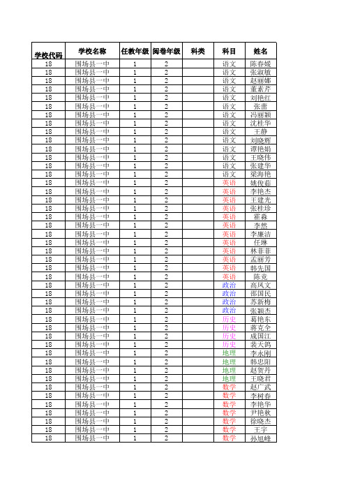 2016年7月联考网阅教师安排