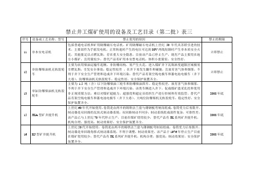 禁止井工煤矿使用的设备及工艺目2