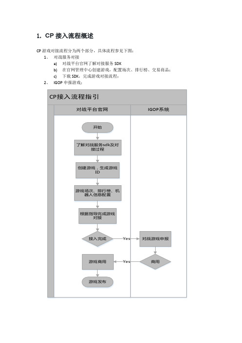CP接入流程操作指引