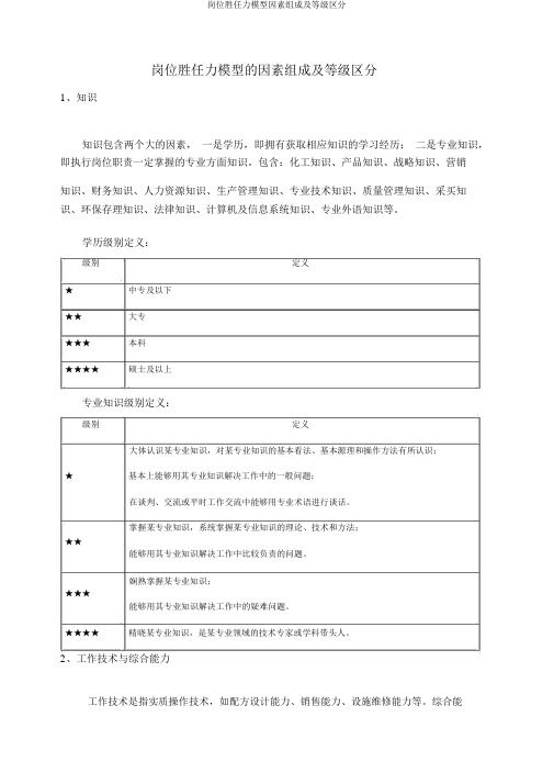 岗位胜任力模型要素构成及等级划分