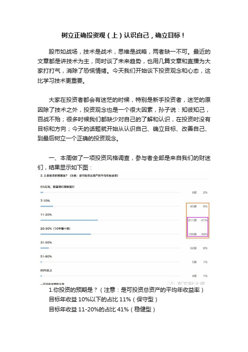 树立正确投资观（上）认识自己，确立目标！