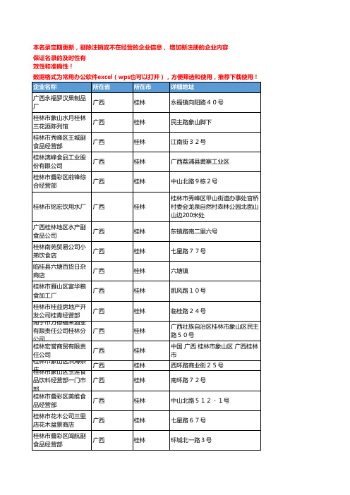 2020新版广西桂林饮料企业公司名录名单黄页联系方式大全546家