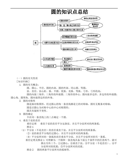 人教版九年级数学复习：第二十四章 圆的知识点总结及典型例题