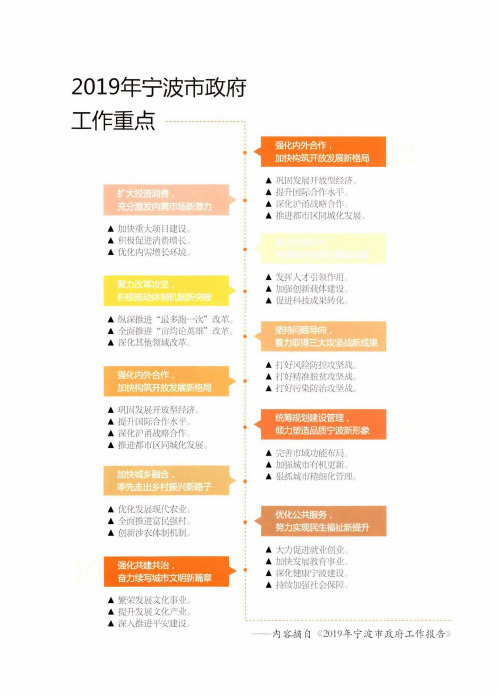 2019年宁波市政府工作重点