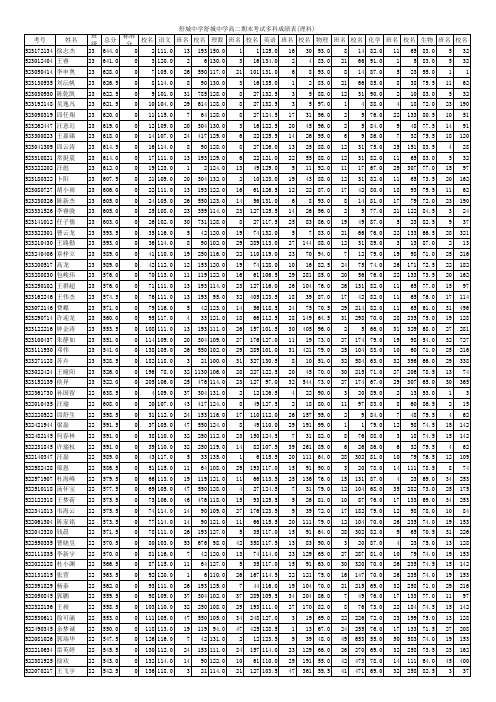 重排总分排名(含各科名次)