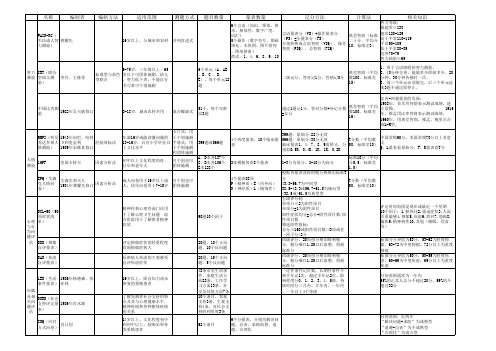 心理测验量表汇总