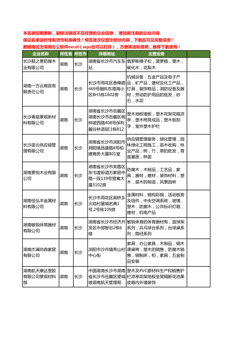 新版湖南省长沙塑木工商企业公司商家名录名单联系方式大全18家