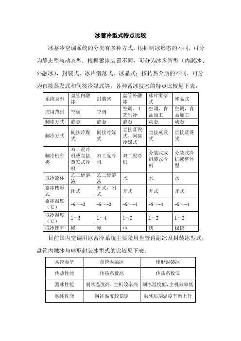 冰蓄冷型式比较