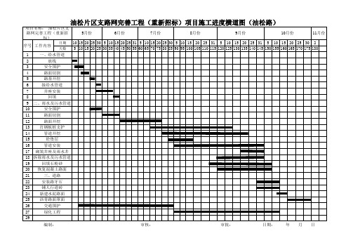 施工进度计划横道图模板