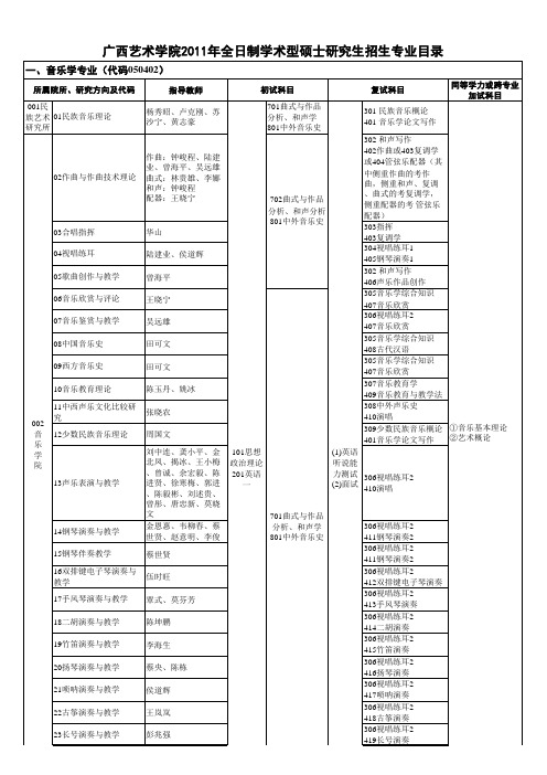 广西艺术学院2011年全日制硕士研究生专业目录(学术型、专业学位)
