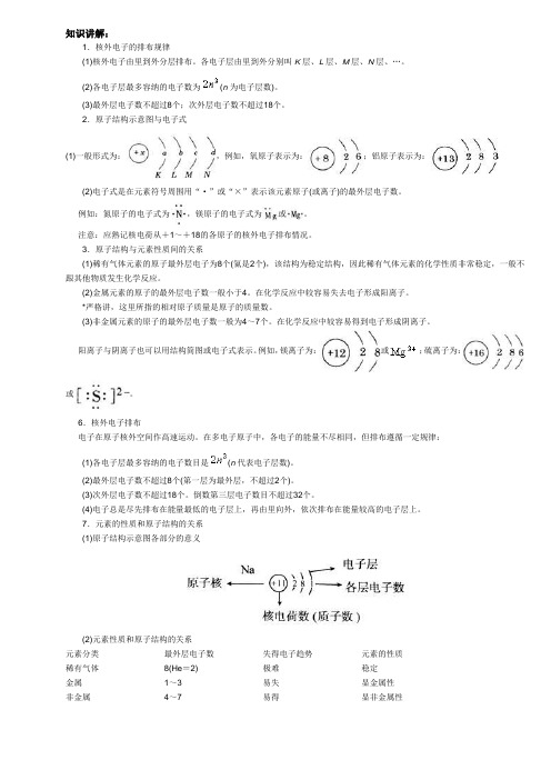 原子序数、核外电子。。