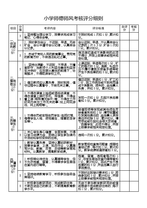 小学教师师德师风评分细则