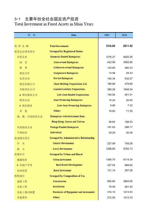 天津统计年鉴2016社会经济发展指标：年份全社会固定资产投资
