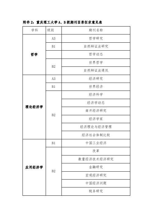 重庆理工大学A、B级期刊目录征求意见表