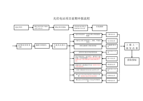 光伏电站项目备案流程流程教学文案