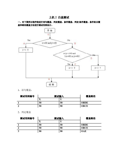软件测试技术上机2 白盒测试