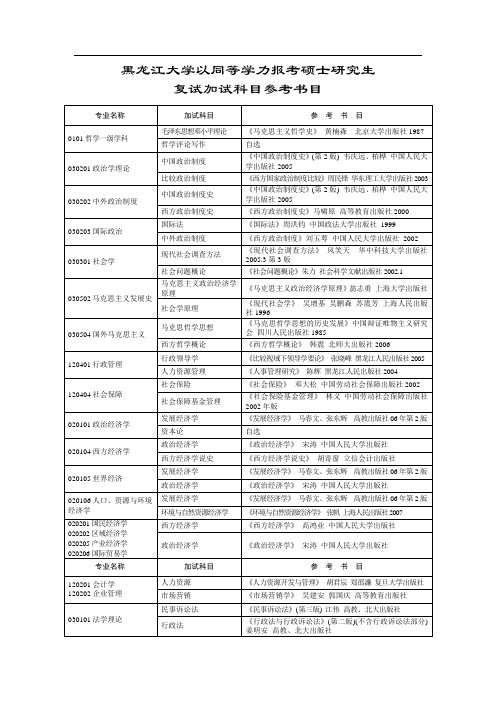 黑龙江大学以同等学力报考硕士研究生